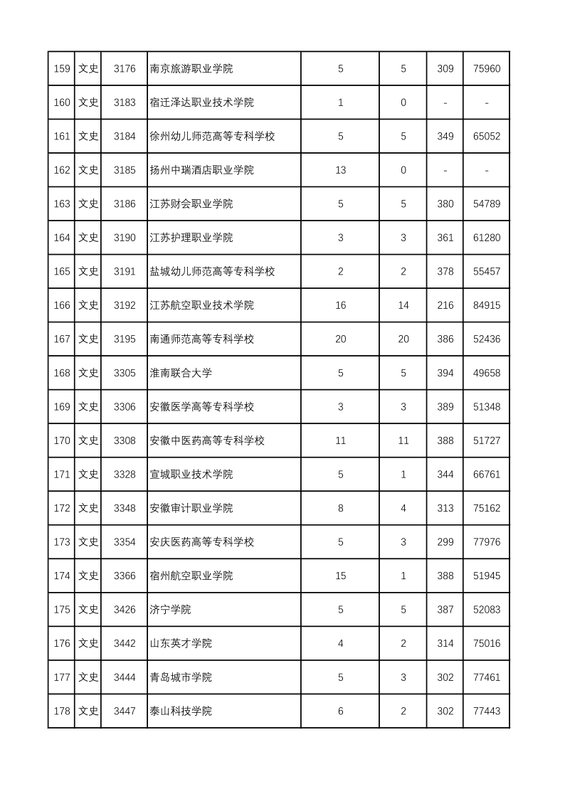 陕西高考|陕西高考录取|陕西高考录取分数线