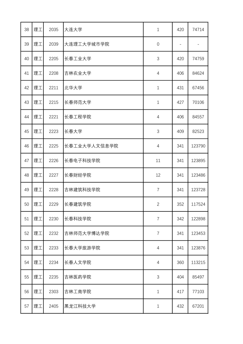 陕西高考|陕西高考录取|陕西高考录取分数线