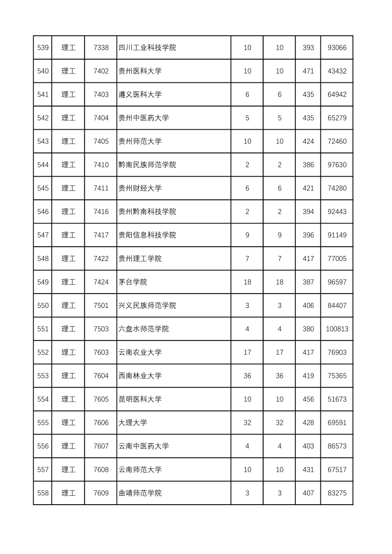 陕西高考|陕西高考录取|陕西高考录取分数线