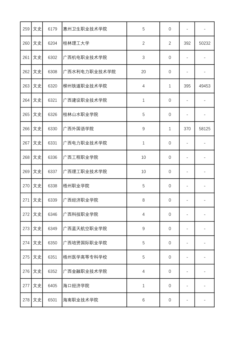 陕西高考|陕西高考录取|陕西高考录取分数线