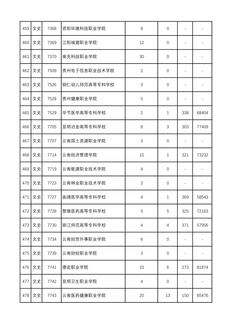 陕西高考|陕西高考录取|陕西高考录取分数线