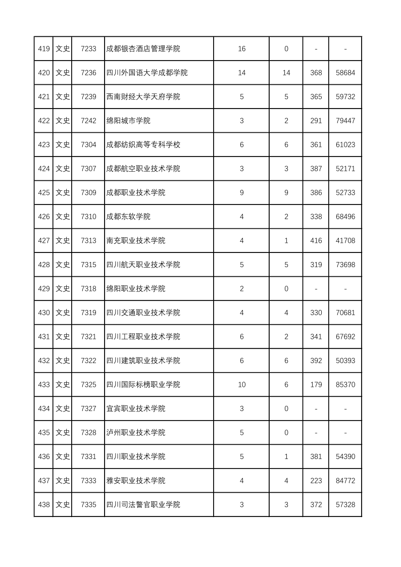 陕西高考|陕西高考录取|陕西高考录取分数线