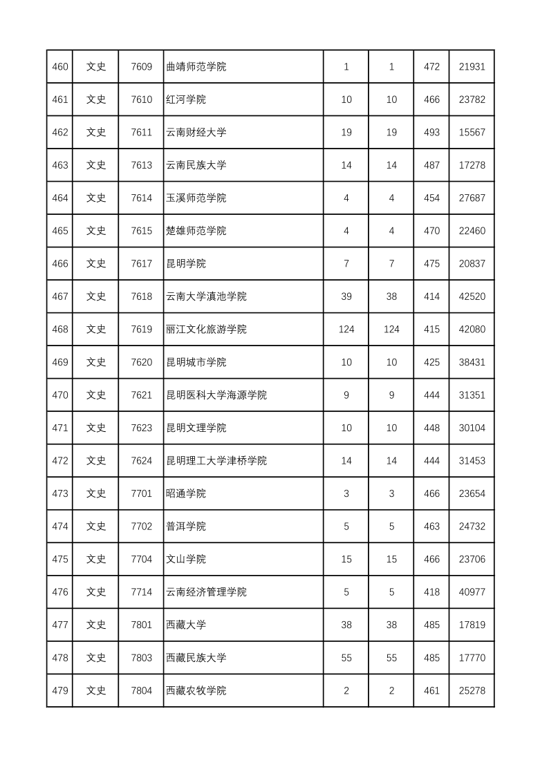 陕西高考|陕西高考录取|陕西高考录取分数线