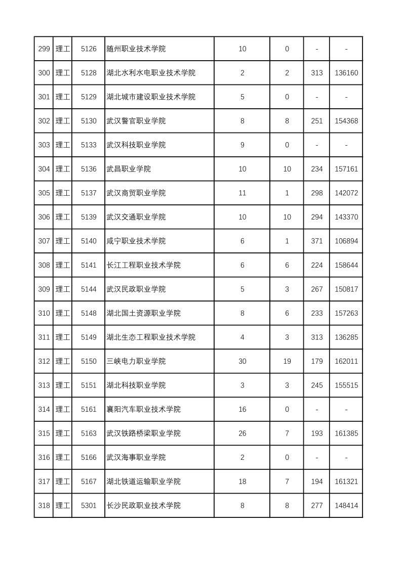 陕西高考|陕西高考录取|陕西高考录取分数线