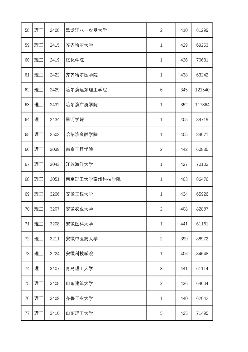 陕西高考|陕西高考录取|陕西高考录取分数线