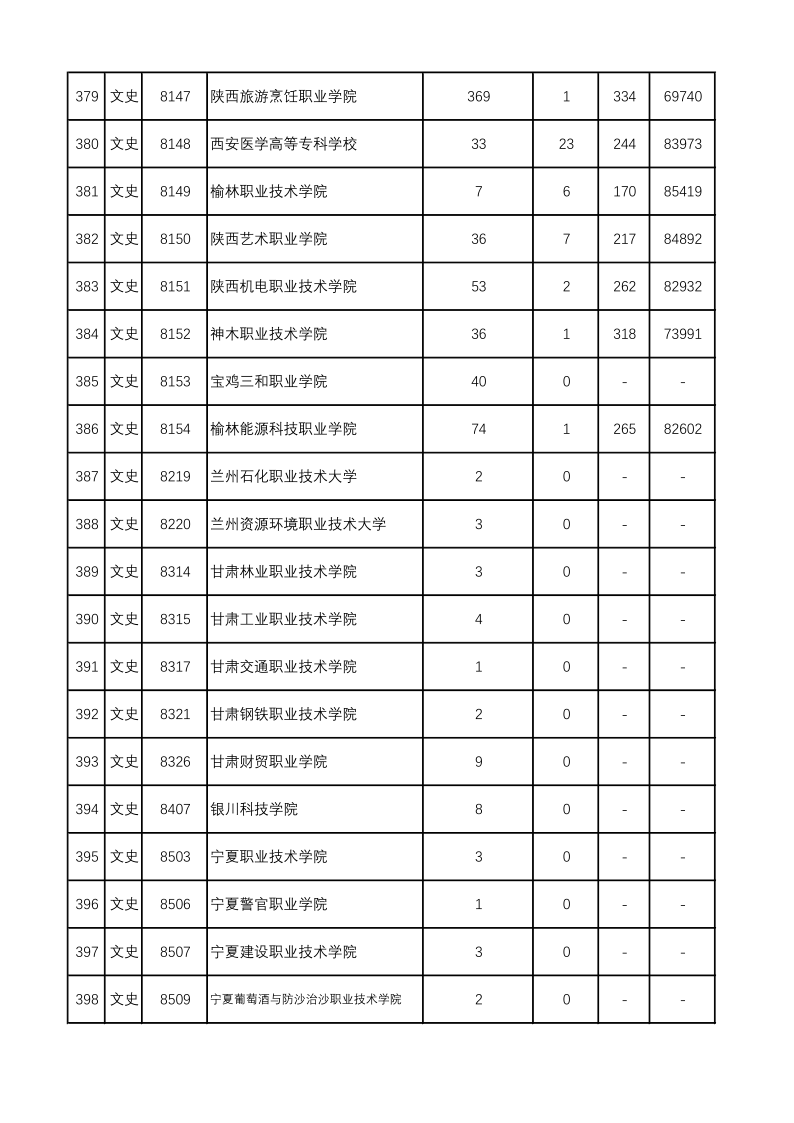 陕西高考|陕西高考录取|陕西高考录取分数线