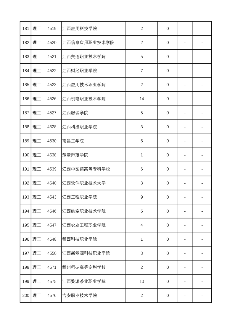 陕西高考|陕西高考录取|陕西高考录取分数线