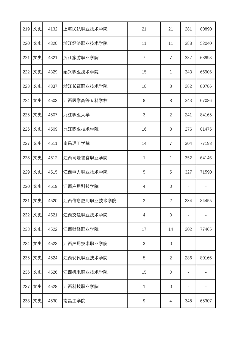 陕西高考|陕西高考录取|陕西高考录取分数线