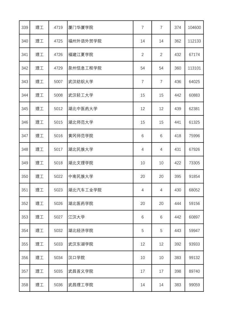 陕西高考|陕西高考录取|陕西高考录取分数线