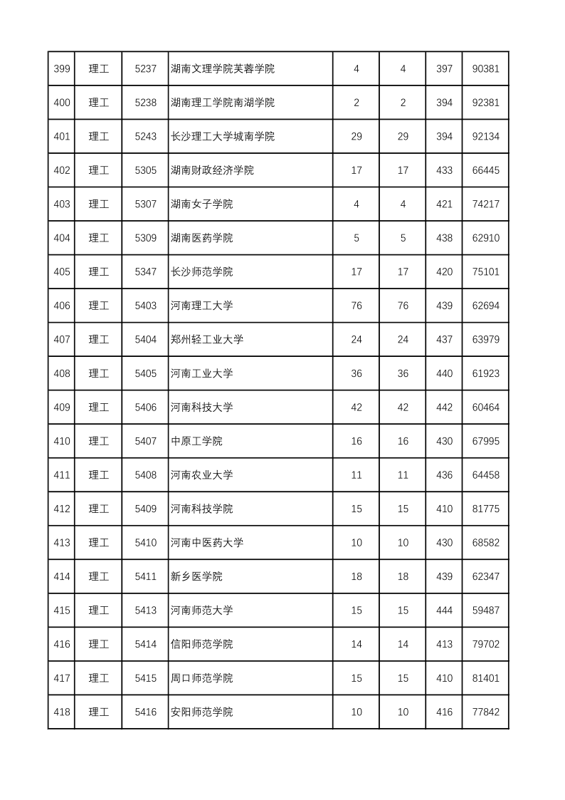 陕西高考|陕西高考录取|陕西高考录取分数线