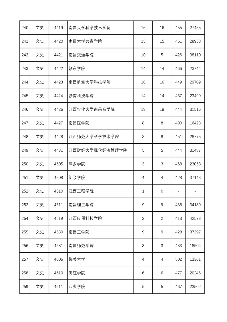 陕西高考|陕西高考录取|陕西高考录取分数线