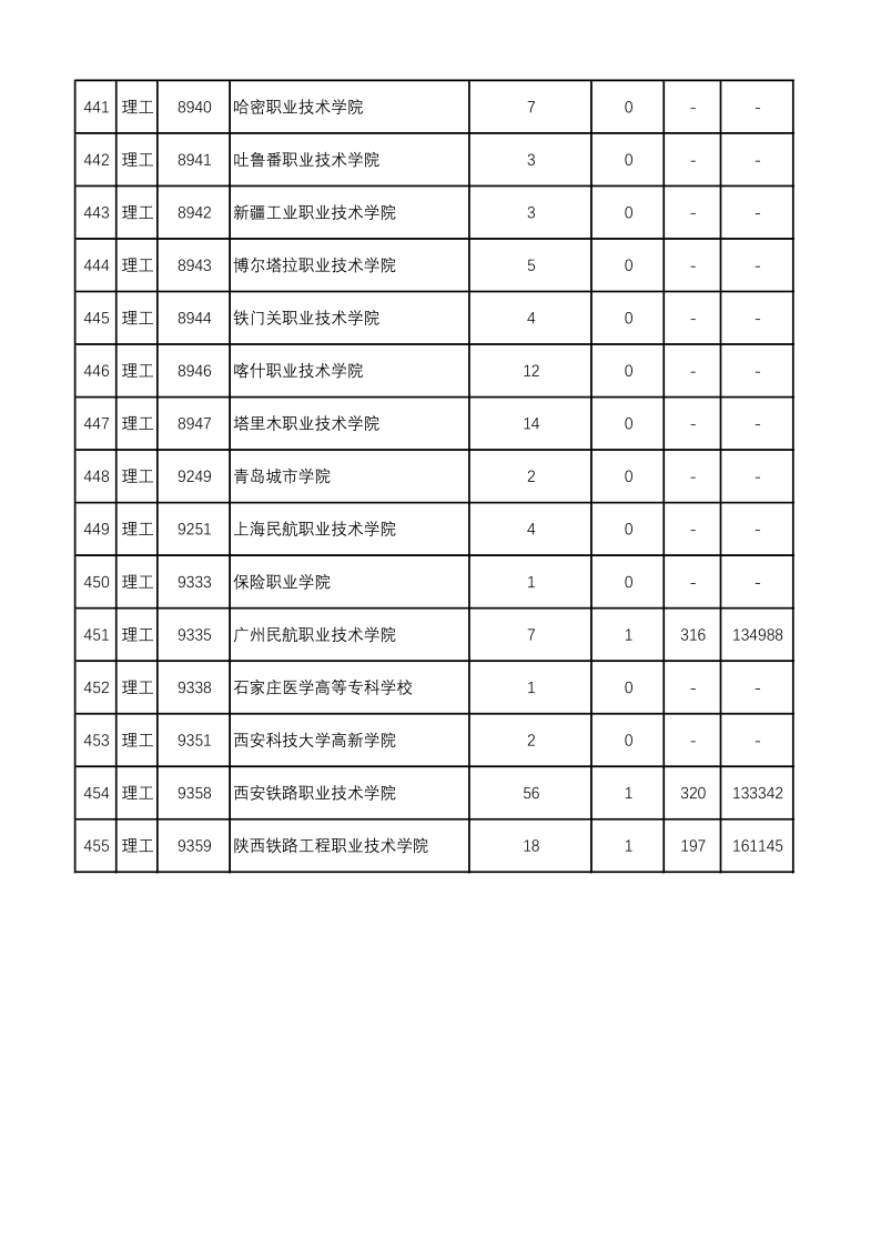 陕西高考|陕西高考录取|陕西高考录取分数线