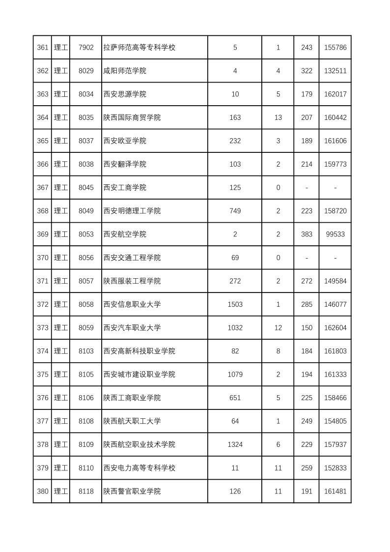 陕西高考|陕西高考录取|陕西高考录取分数线