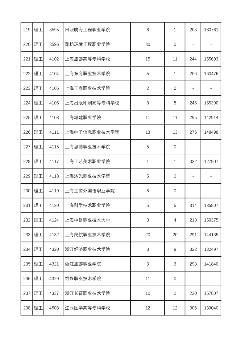 陕西高考|陕西高考录取|陕西高考录取分数线