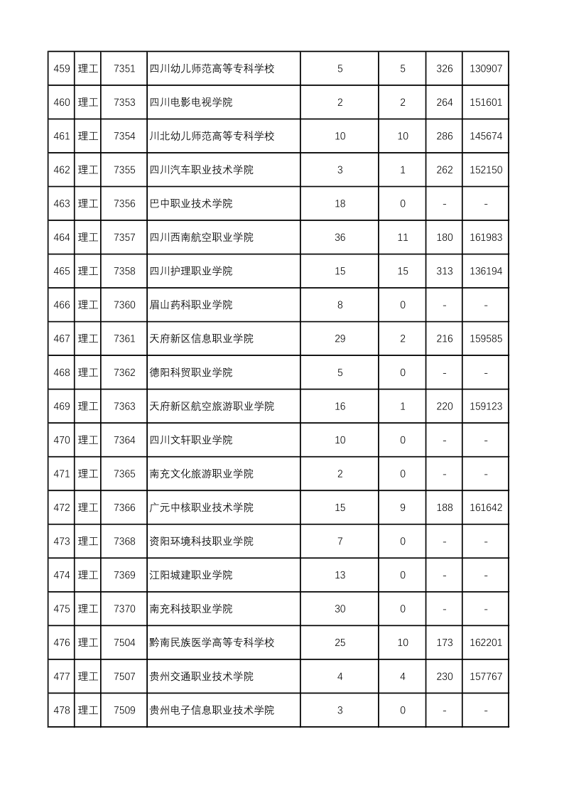 陕西高考|陕西高考录取|陕西高考录取分数线