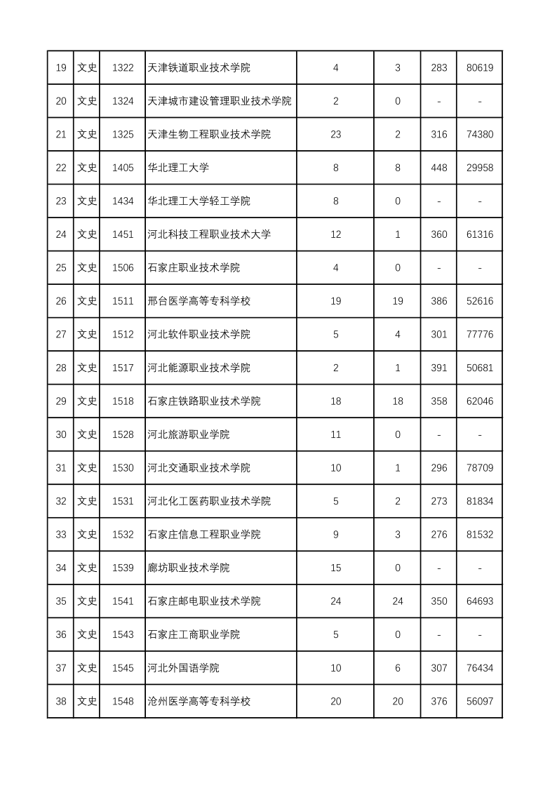 陕西高考|陕西高考录取|陕西高考录取分数线