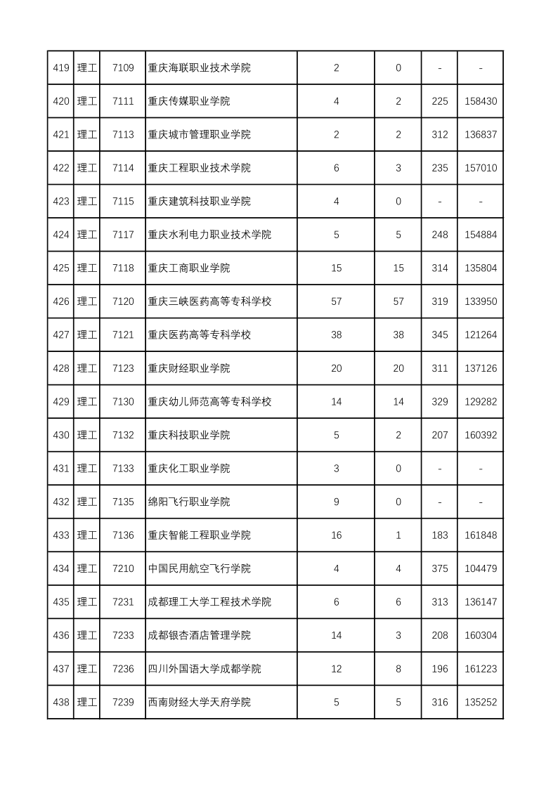 陕西高考|陕西高考录取|陕西高考录取分数线