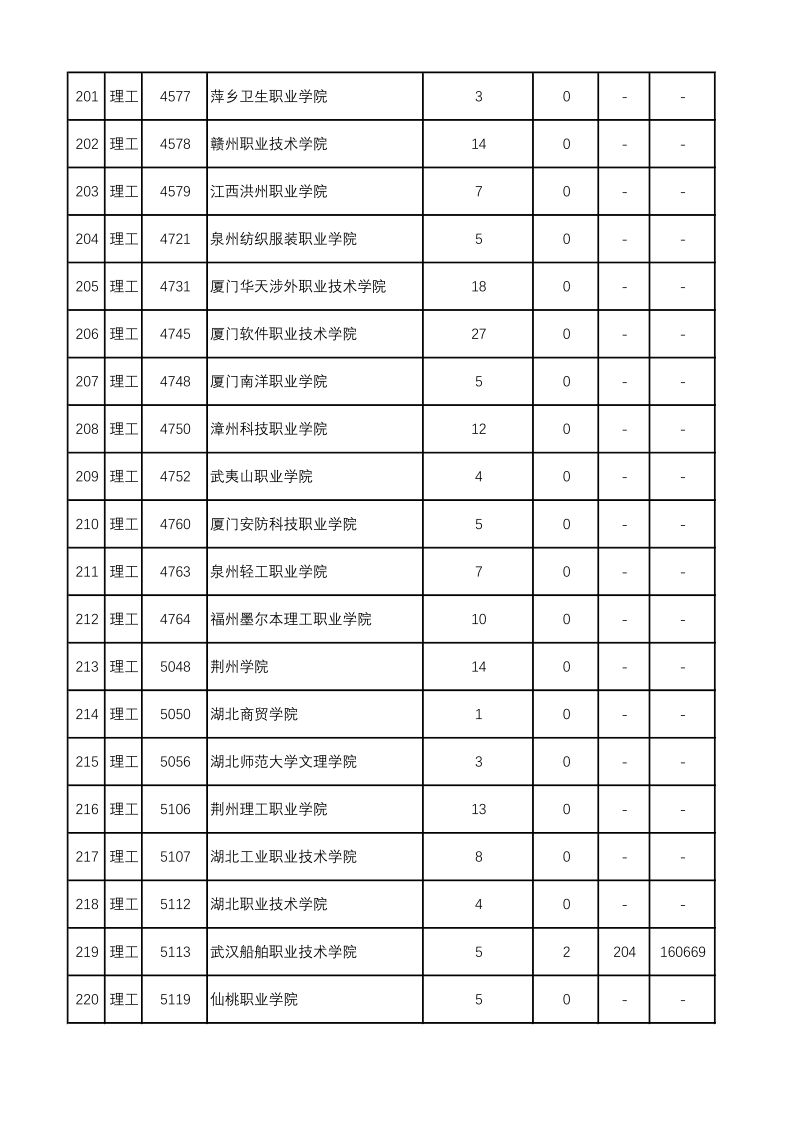 陕西高考|陕西高考录取|陕西高考录取分数线