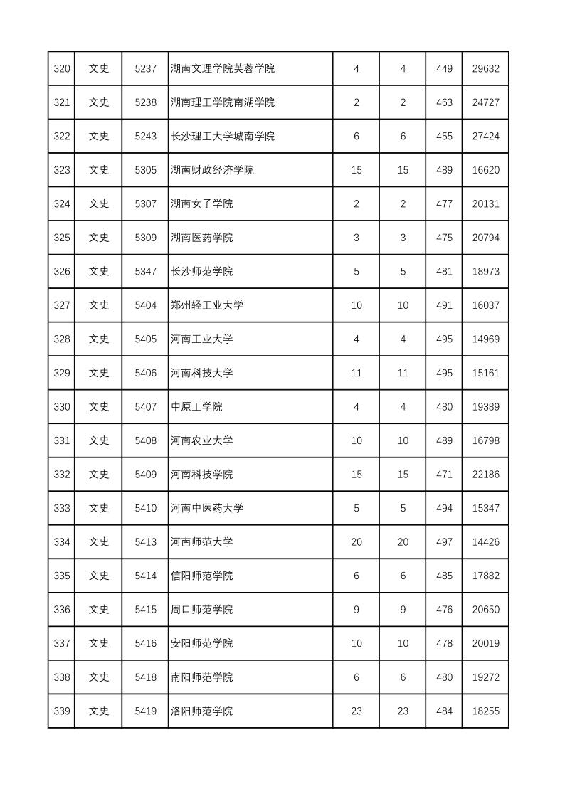 陕西高考|陕西高考录取|陕西高考录取分数线