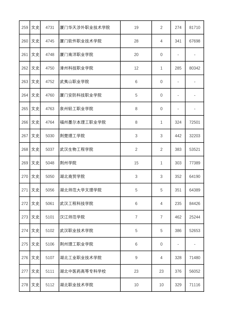 陕西高考|陕西高考录取|陕西高考录取分数线