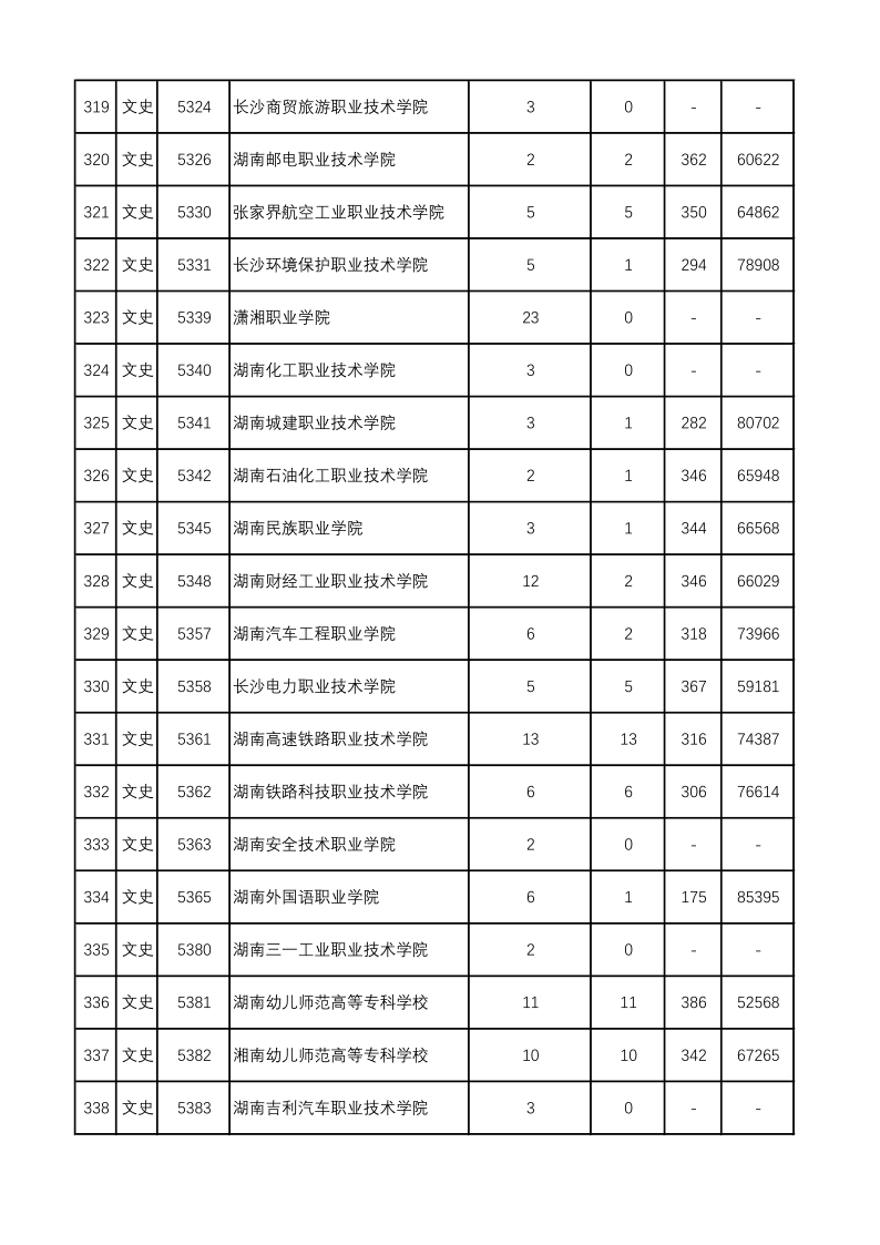 陕西高考|陕西高考录取|陕西高考录取分数线