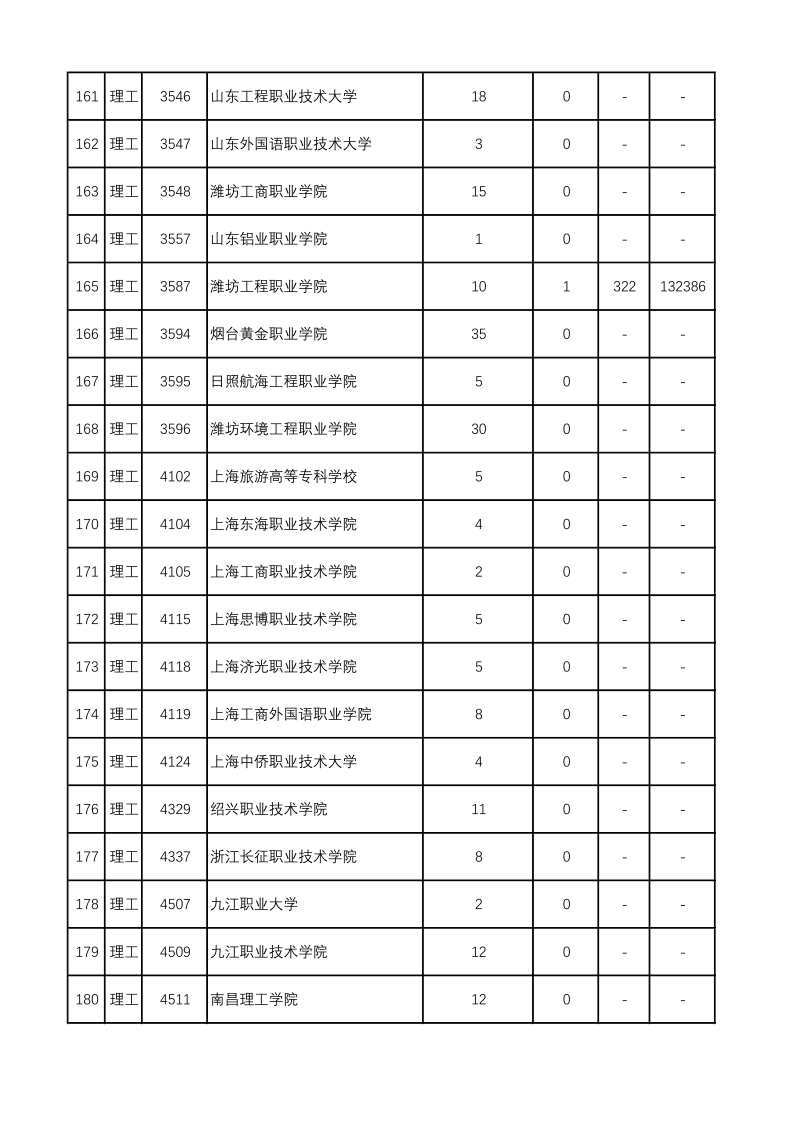 陕西高考|陕西高考录取|陕西高考录取分数线