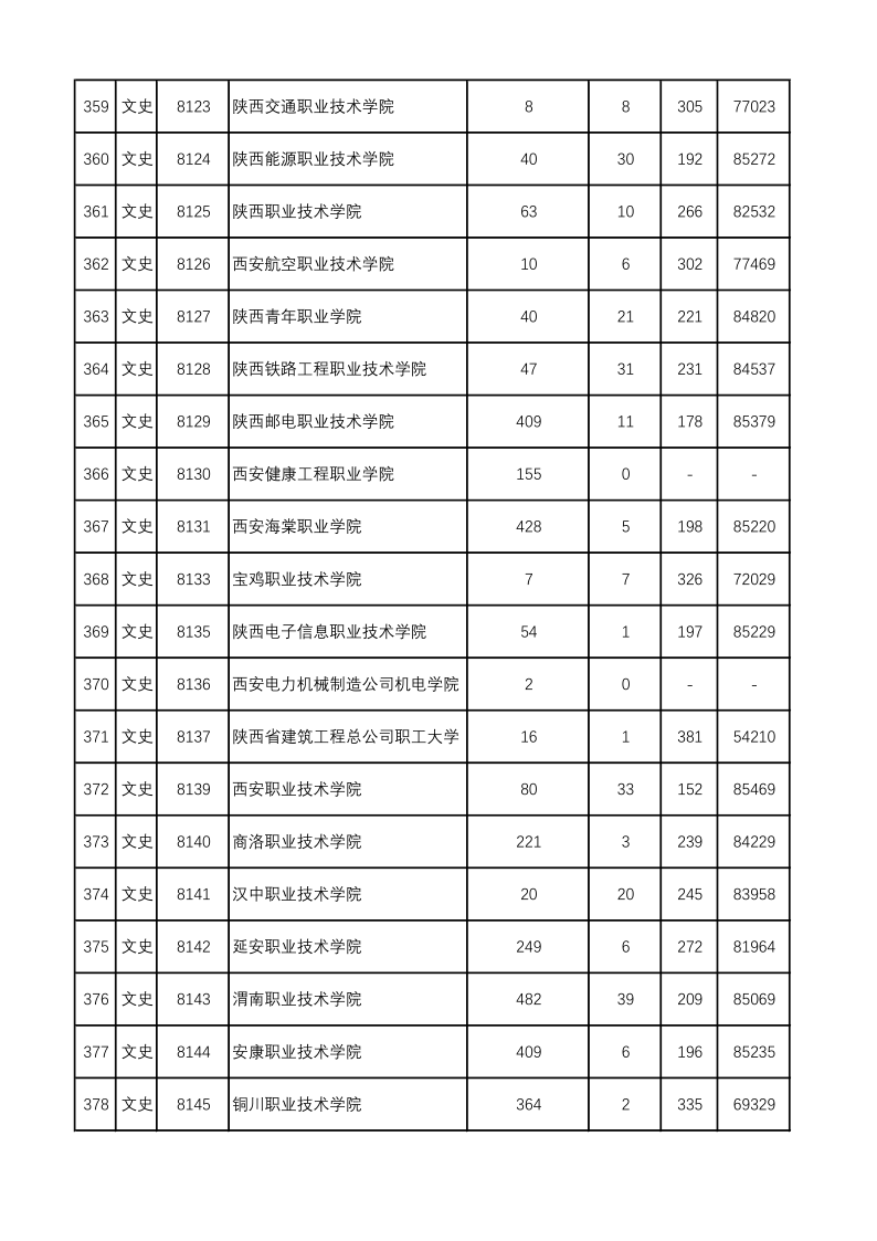 陕西高考|陕西高考录取|陕西高考录取分数线