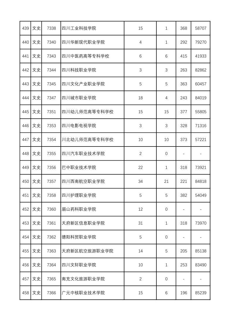 陕西高考|陕西高考录取|陕西高考录取分数线