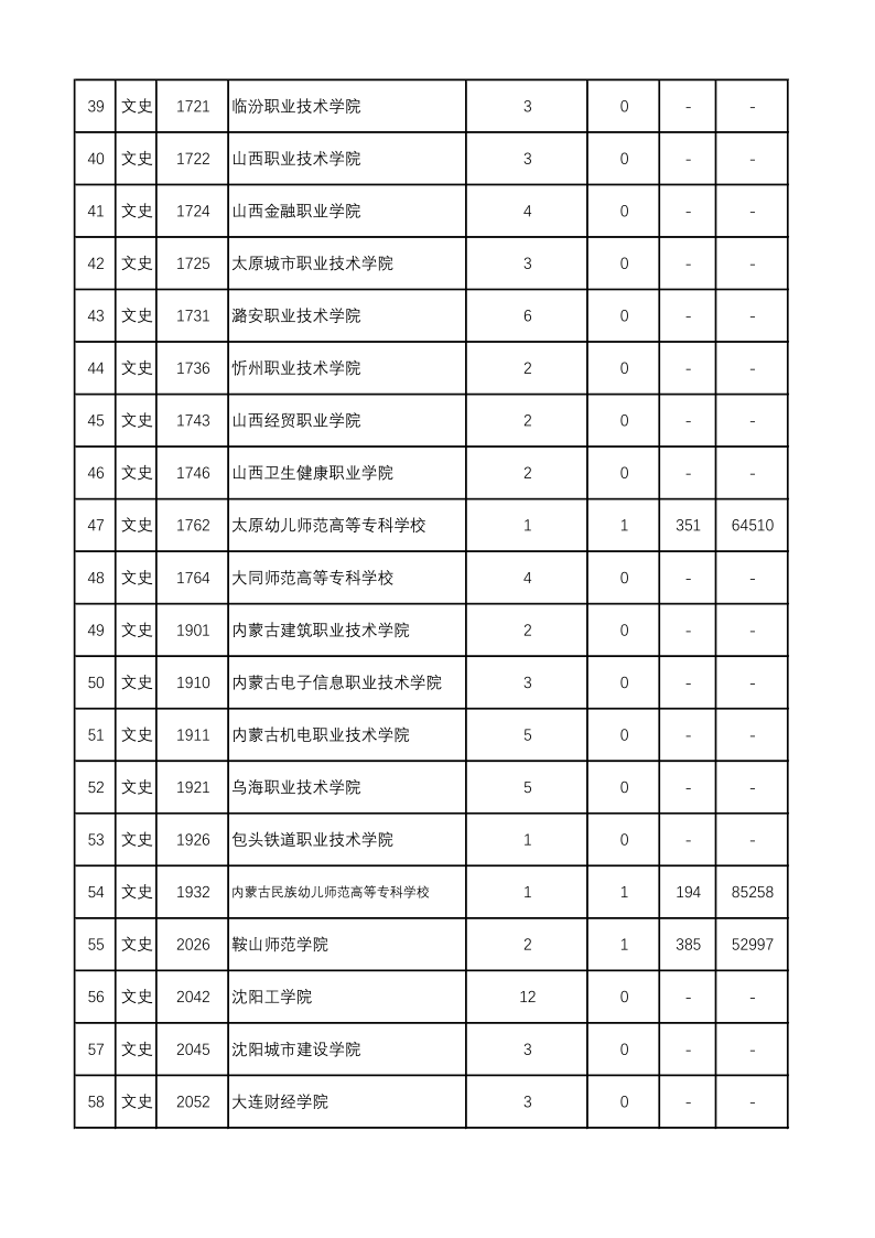 陕西高考|陕西高考录取|陕西高考录取分数线