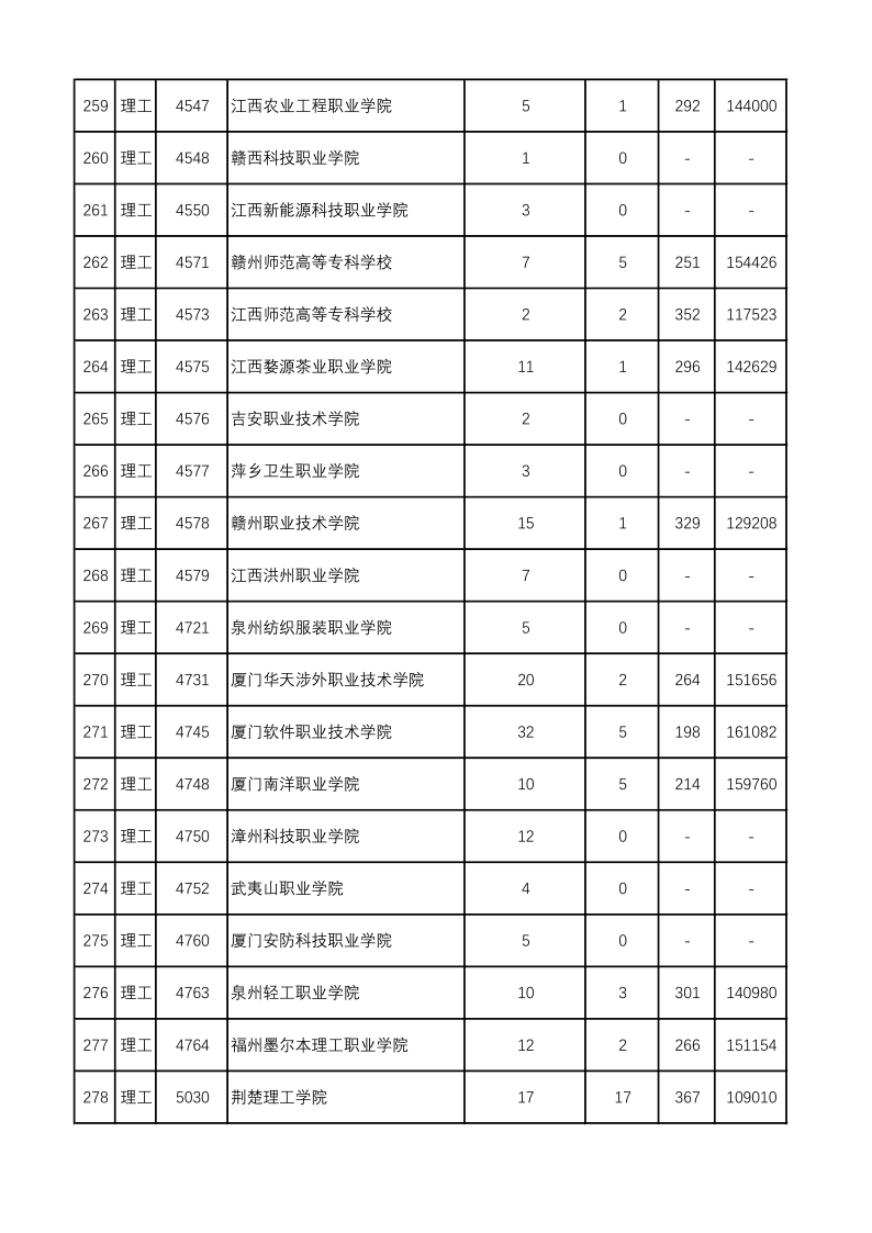 陕西高考|陕西高考录取|陕西高考录取分数线