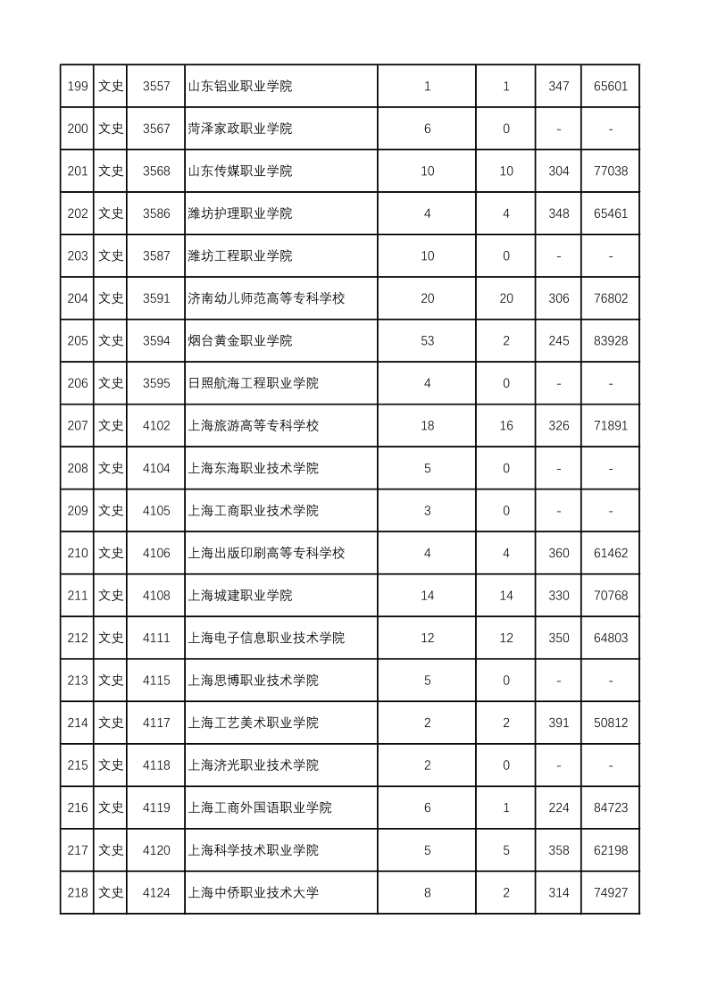 陕西高考|陕西高考录取|陕西高考录取分数线