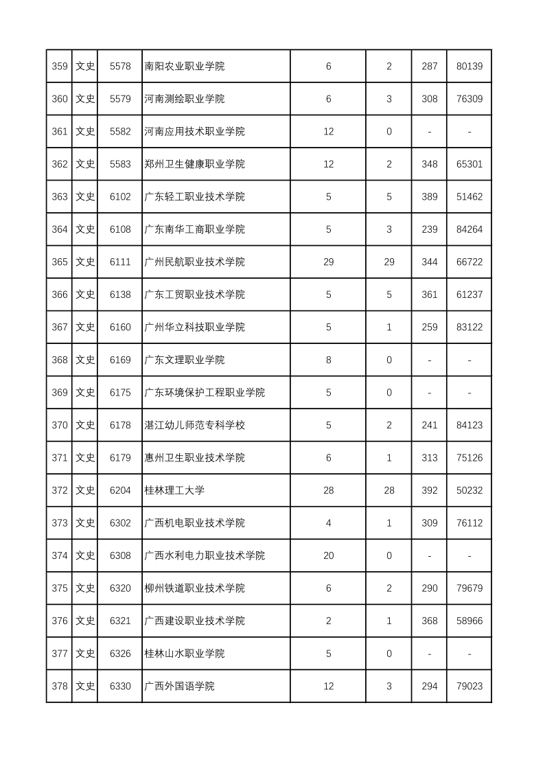 陕西高考|陕西高考录取|陕西高考录取分数线