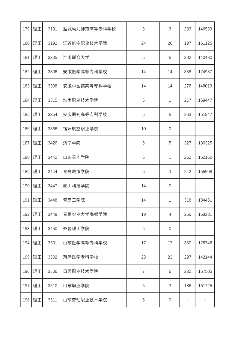 陕西高考|陕西高考录取|陕西高考录取分数线