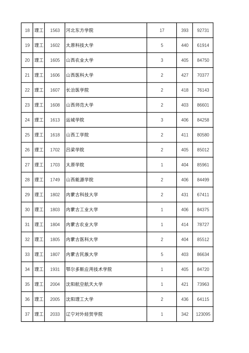 陕西高考|陕西高考录取|陕西高考录取分数线