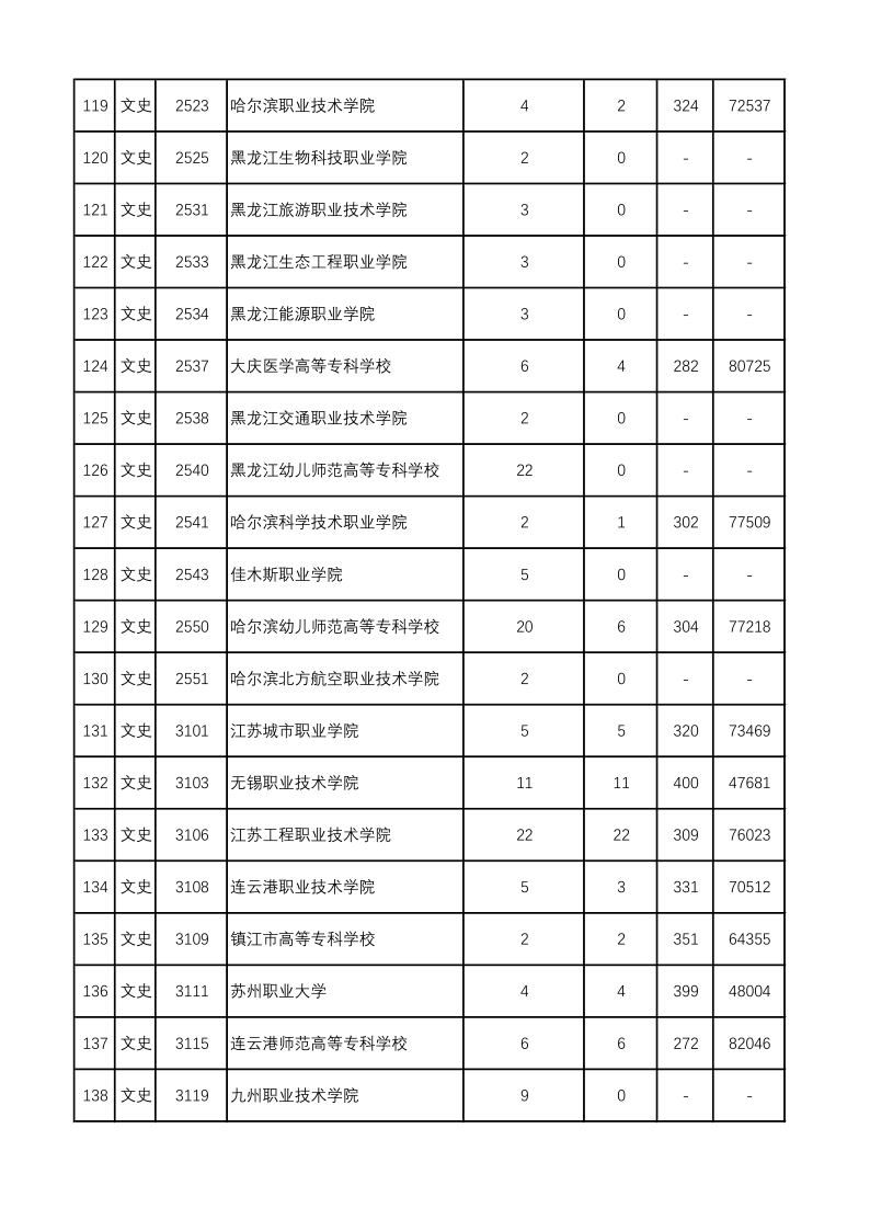 陕西高考|陕西高考录取|陕西高考录取分数线