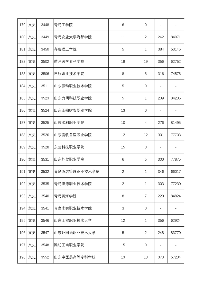 陕西高考|陕西高考录取|陕西高考录取分数线