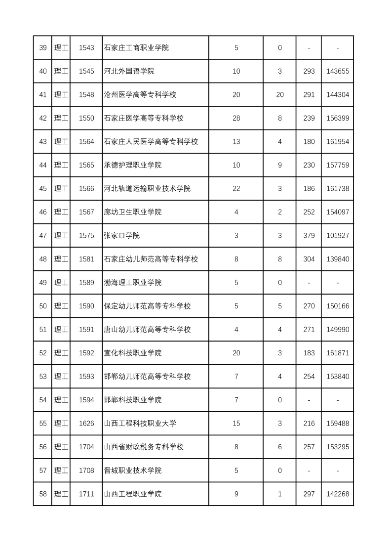 陕西高考|陕西高考录取|陕西高考录取分数线