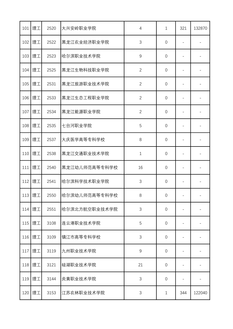 陕西高考|陕西高考录取|陕西高考录取分数线