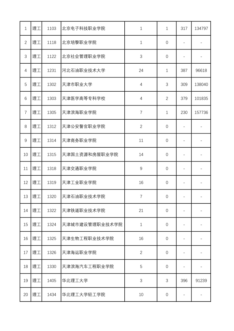 陕西高考|陕西高考录取|陕西高考录取分数线