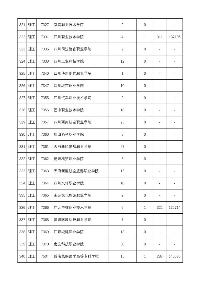 陕西高考|陕西高考录取|陕西高考录取分数线