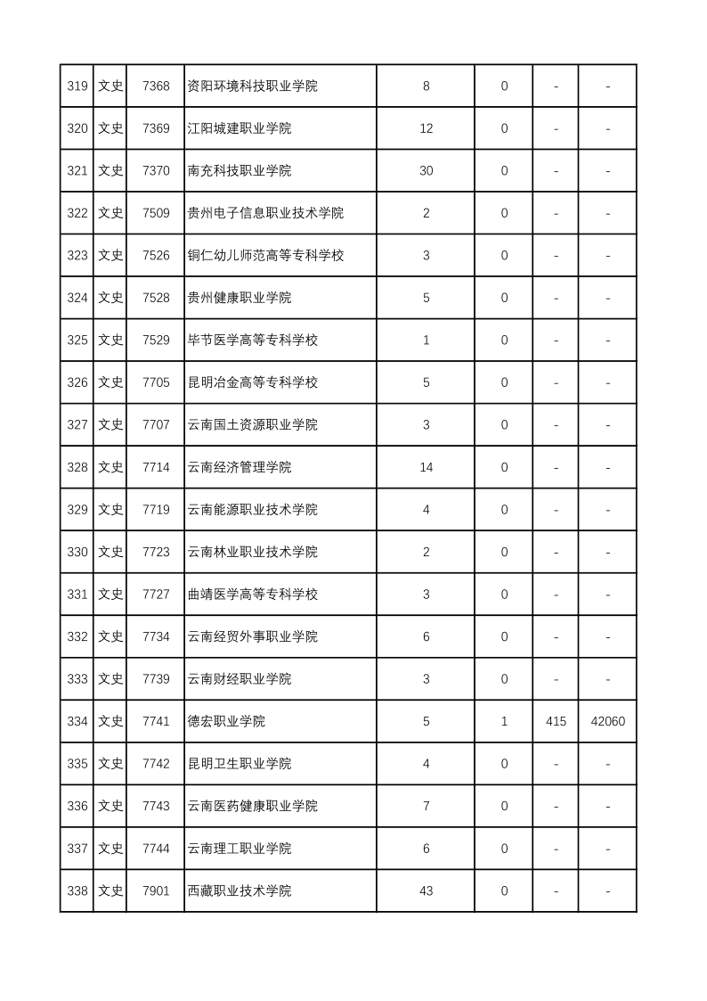 陕西高考|陕西高考录取|陕西高考录取分数线