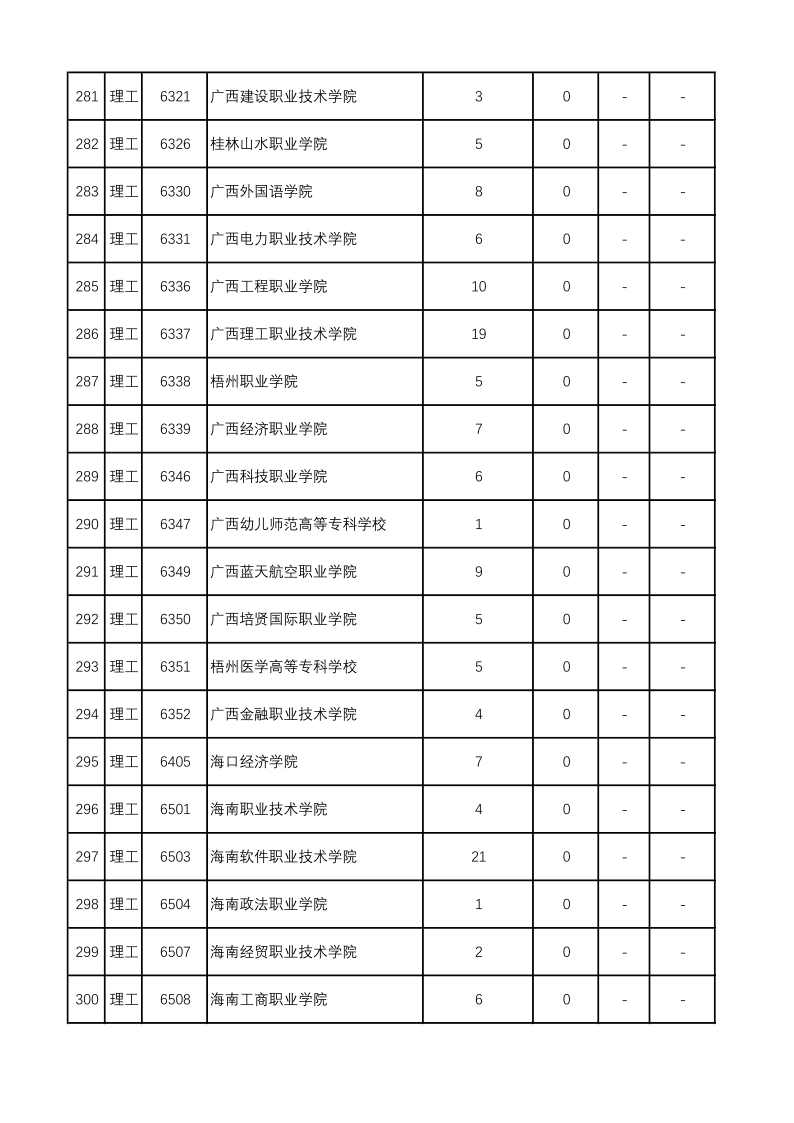 陕西高考|陕西高考录取|陕西高考录取分数线