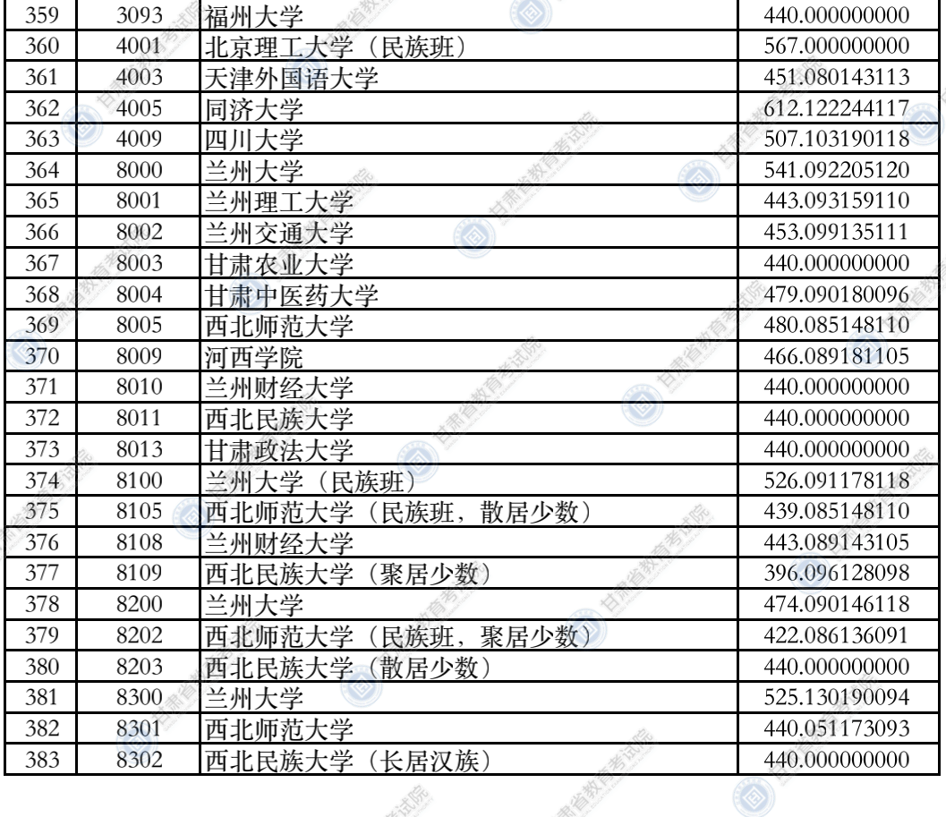 甘肃高考|甘肃高考录取|甘肃高考录取分数线