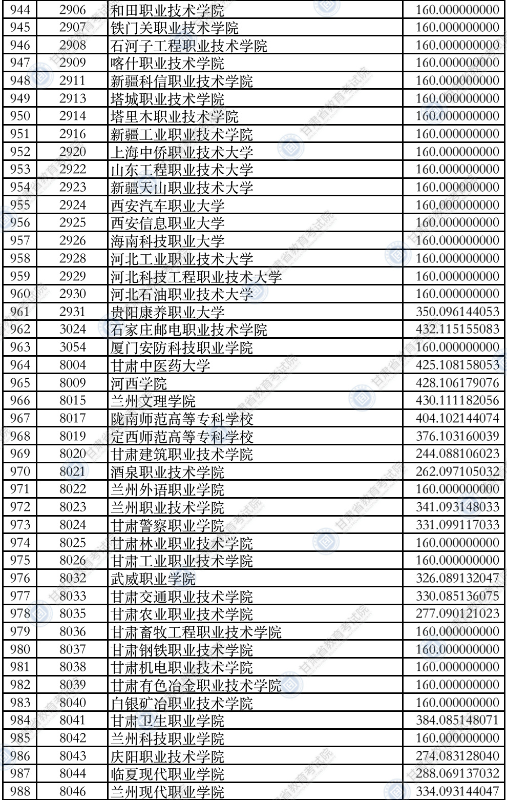 甘肃高考|甘肃高考录取|甘肃高考录取分数线