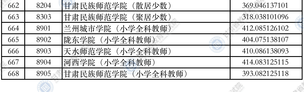 甘肃高考|甘肃高考录取|甘肃高考录取分数线