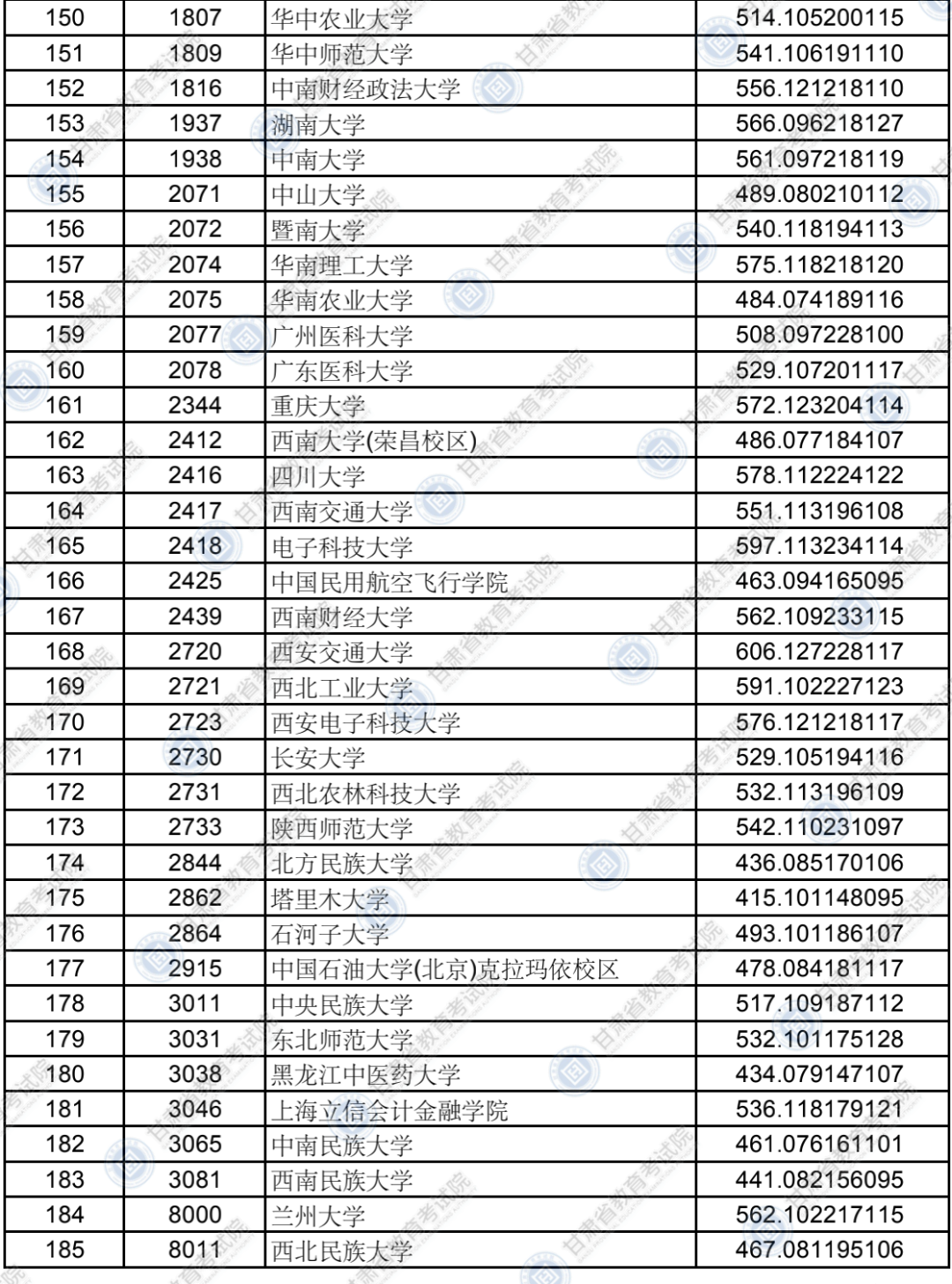 甘肃高考|甘肃高考录取|甘肃高考录取分数线