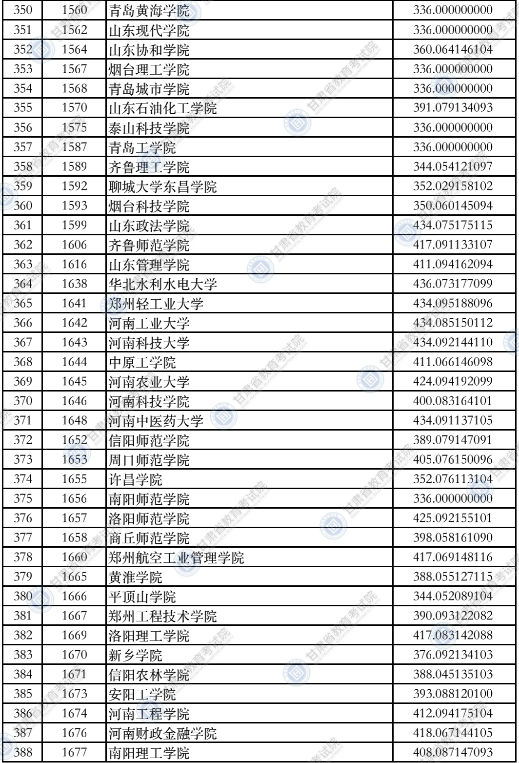 甘肃高考|甘肃高考录取|甘肃高考录取分数线