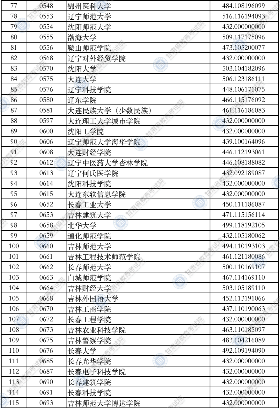 甘肃高考|甘肃高考录取|甘肃高考录取分数线