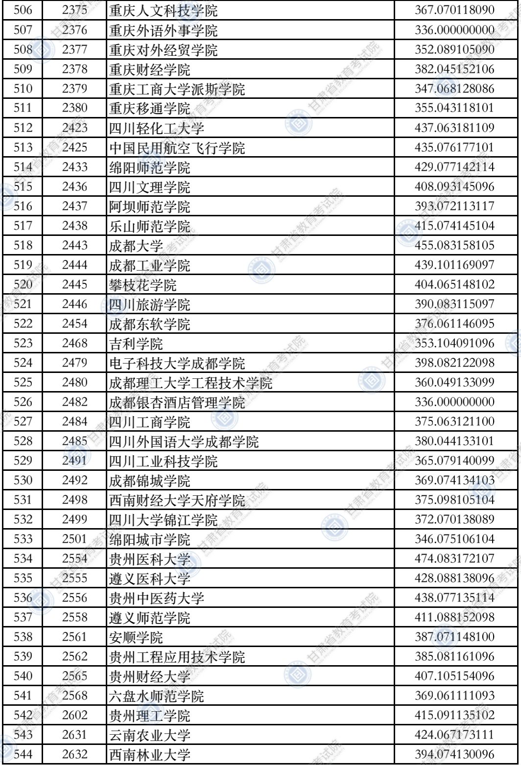 甘肃高考|甘肃高考录取|甘肃高考录取分数线