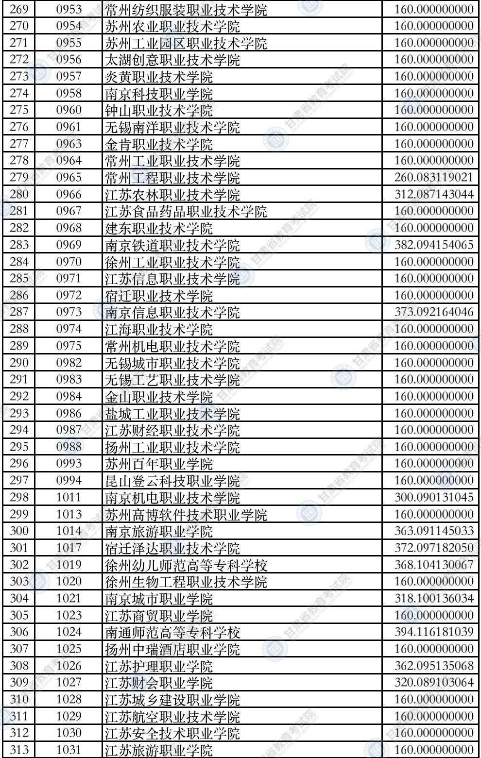 甘肃高考|甘肃高考录取|甘肃高考录取分数线